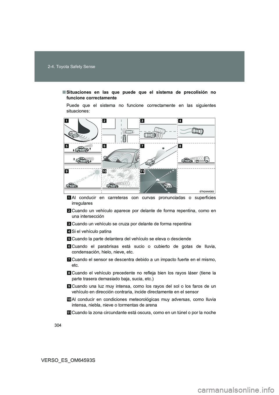 TOYOTA VERSO 2016 Manuale de Empleo (in Spanish) 304
2-4. Toyota Safety Sense
VERSO_ES_OM64593S
■ Situaciones en las que puede que el sistema de precolisión no
funcione correctamente
Puede que el sistema no funcione correctamente en las siguie TOYOTA VERSO 2016 Manuale de Empleo (in Spanish) 304
2-4. Toyota Safety Sense
VERSO_ES_OM64593S
■ Situaciones en las que puede que el sistema de precolisión no
funcione correctamente
Puede que el sistema no funcione correctamente en las siguie