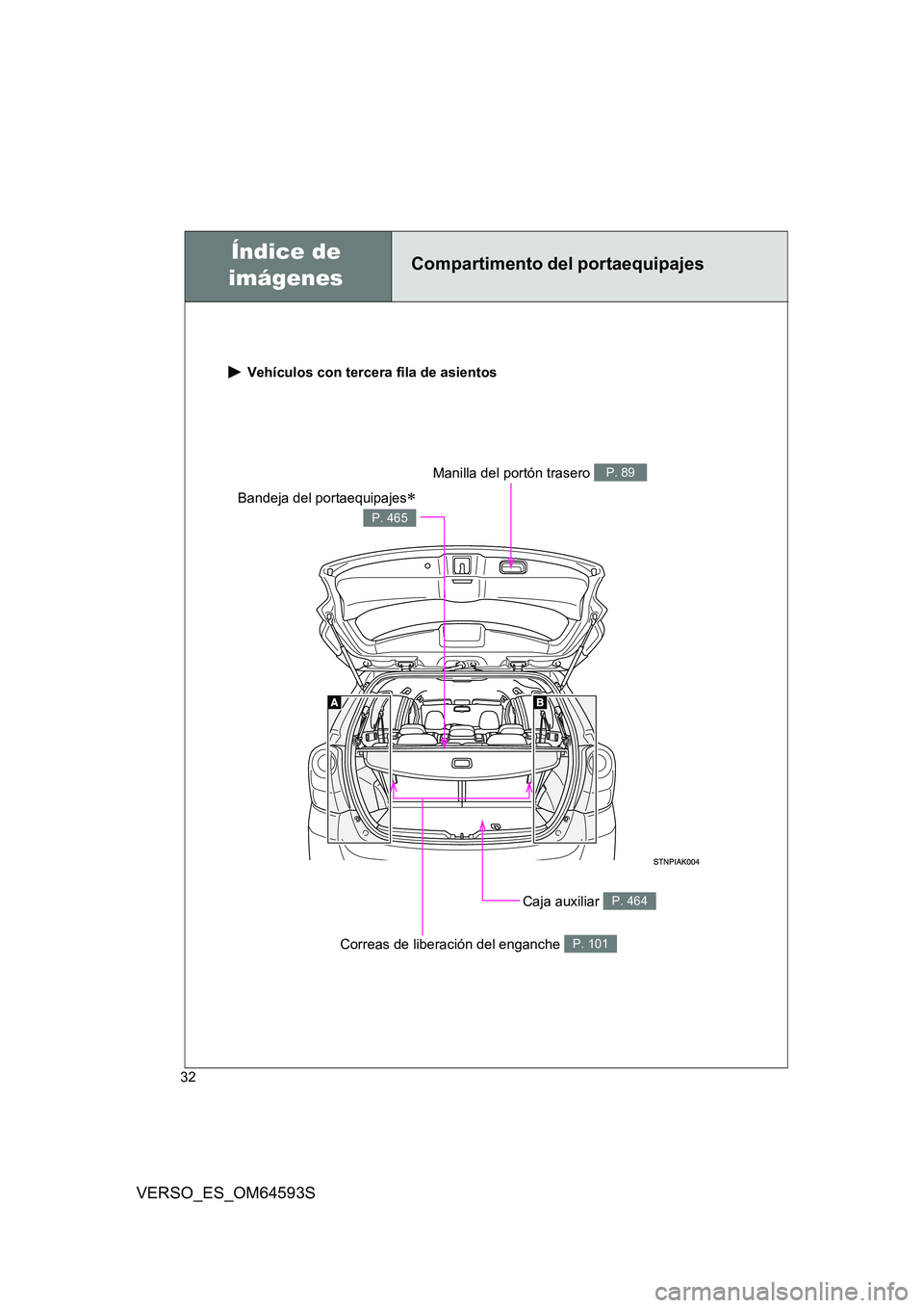 TOYOTA VERSO 2016 Manuale de Empleo (in Spanish) 32
VERSO_ES_OM64593S
Vehículos con tercera fila de asientos
Caja auxiliar P. 464
Bandeja del portaequipajes
P. 465
Manilla del portón trasero P. 89
Correas de liberación del enganche P. 101
Com TOYOTA VERSO 2016 Manuale de Empleo (in Spanish) 32
VERSO_ES_OM64593S
Vehículos con tercera fila de asientos
Caja auxiliar P. 464
Bandeja del portaequipajes
P. 465
Manilla del portón trasero P. 89
Correas de liberación del enganche P. 101
Com