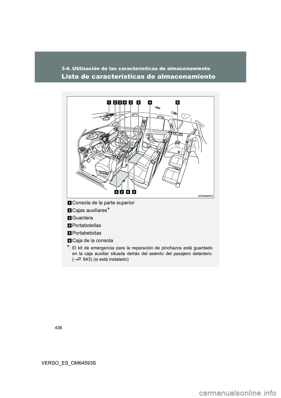 TOYOTA VERSO 2016  Manuale de Empleo (in Spanish) 438
VERSO_ES_OM64593S
3-4. Utilización de las características de almacenamiento
Lista de características de almacenamiento
Consola de la parte superior 
Cajas auxiliares*
Guantera 
Portabotellas 
P