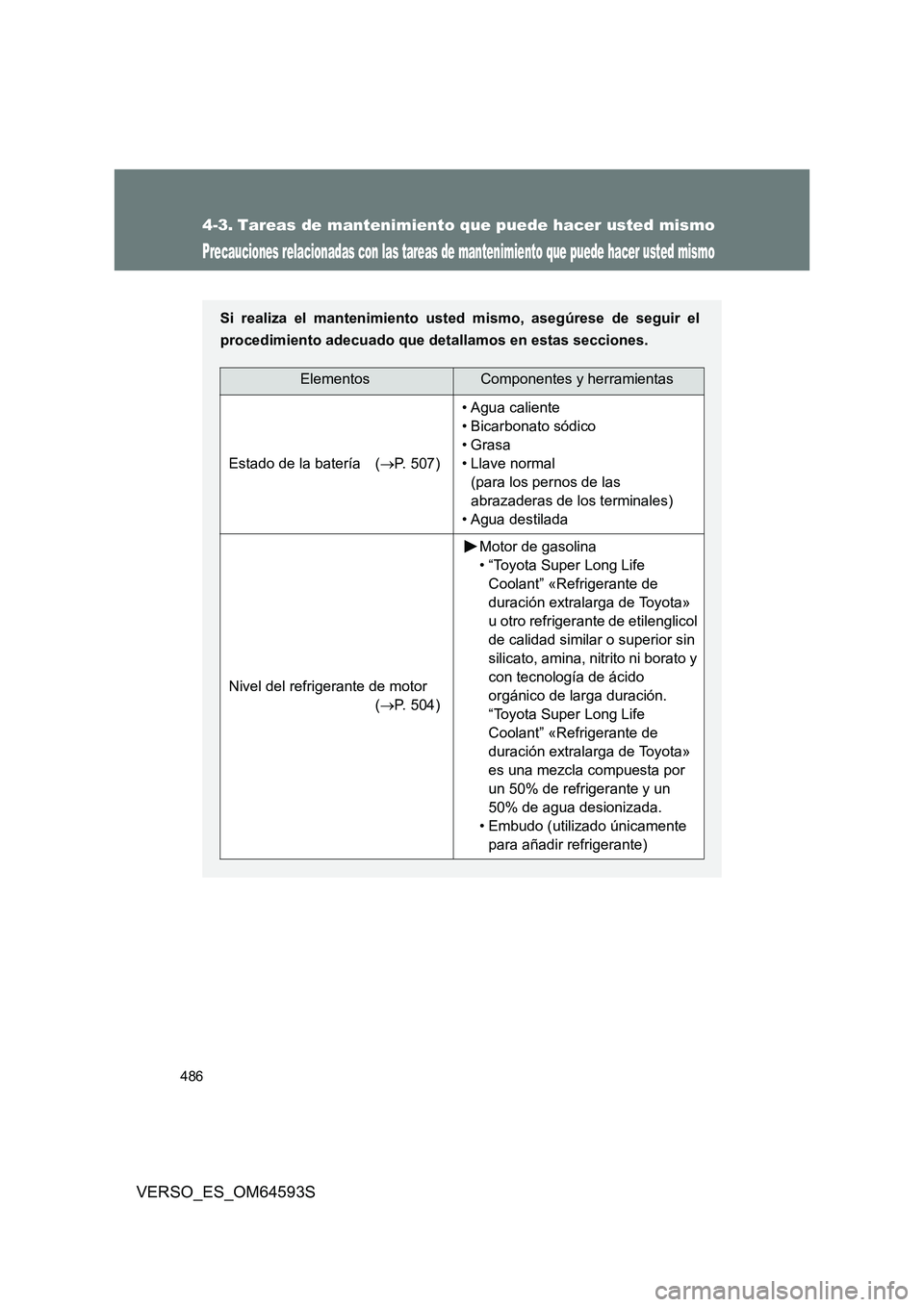TOYOTA VERSO 2016  Manuale de Empleo (in Spanish) 486
VERSO_ES_OM64593S
4-3. Tareas de mantenimiento que puede hacer usted mismo
Precauciones relacionadas con las tareas de mantenimiento que puede hacer usted mismo
Si realiza el mantenimiento usted m