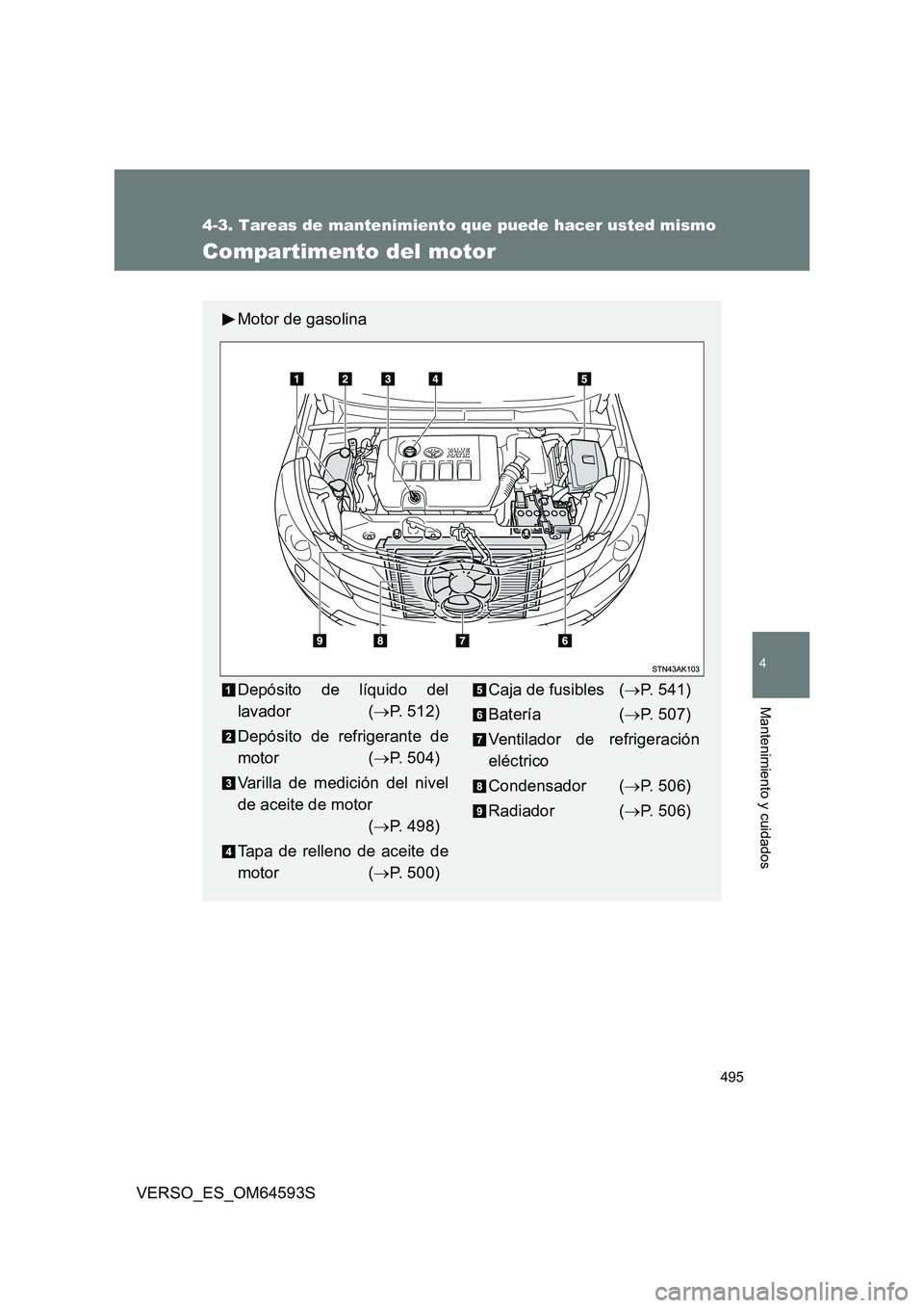 TOYOTA VERSO 2016  Manuale de Empleo (in Spanish) 495
4-3. Tareas de mantenimiento que puede hacer usted mismo
4
Mantenimiento y cuidados
VERSO_ES_OM64593S
Compartimento del motor
Motor de gasolina
Depósito de líquido del 
lavador ( P. 512) 
Dep