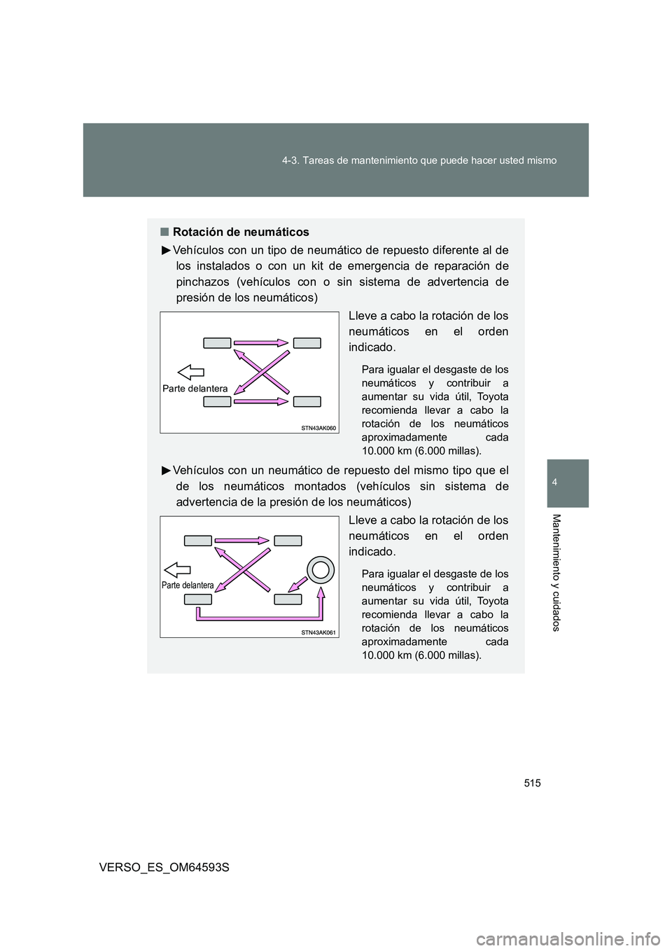 TOYOTA VERSO 2016  Manuale de Empleo (in Spanish) 515 
4-3. Tareas de mantenimiento que puede hacer usted mismo
4
Mantenimiento y cuidados
VERSO_ES_OM64593S
■ Rotación de neumáticos 
Vehículos con un tipo de neumático de repuesto diferente al d