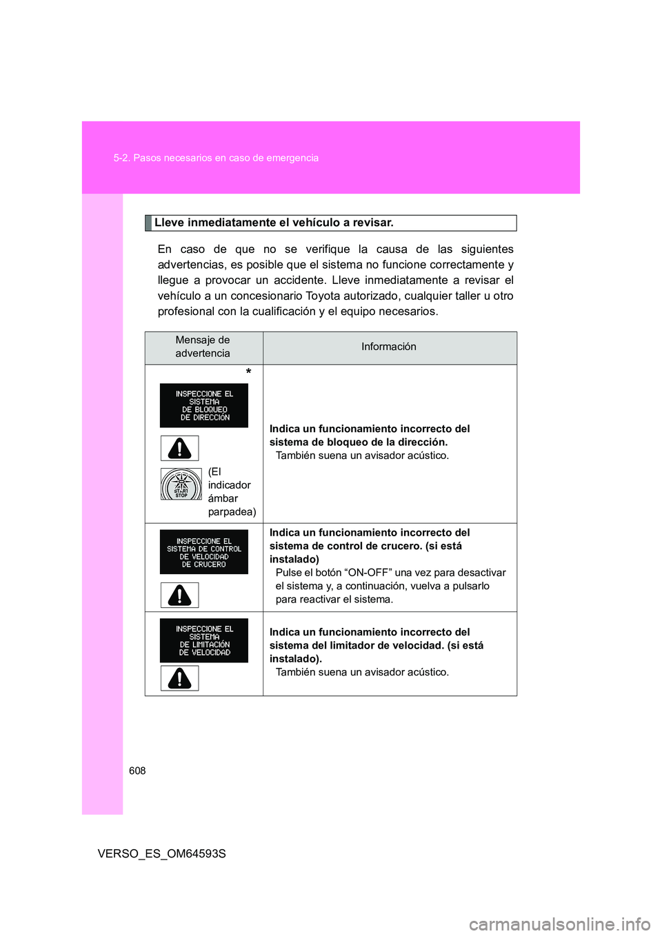TOYOTA VERSO 2016  Manuale de Empleo (in Spanish) 608 
5-2. Pasos necesarios en caso de emergencia
VERSO_ES_OM64593S
Lleve inmediatamente el vehículo a revisar. 
En caso de que no se verifique la causa de las siguientes 
advertencias, es posible que