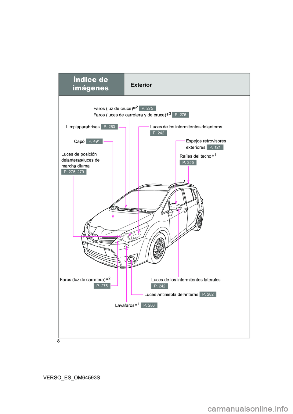 TOYOTA VERSO 2016  Manuale de Empleo (in Spanish) 8
VERSO_ES_OM64593S
Faros (luz de cruce)2  
Faros (luces de carretera y de cruce)3 
P. 275
P. 275
Índice de  
imágenesExterior
Luces antiniebla delanteras P. 282
Luces de los intermitentes lat