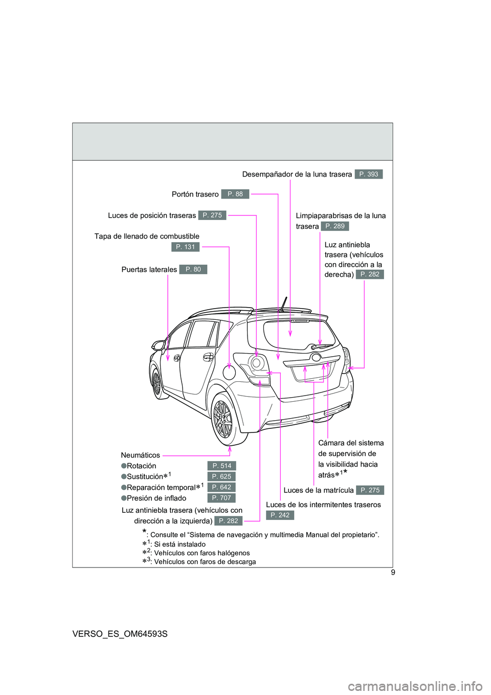 TOYOTA VERSO 2016  Manuale de Empleo (in Spanish) 9
VERSO_ES_OM64593S
Neumáticos 
● Rotación 
● Sustitución1
●Reparación temporal1
●Presión de inflado
P. 514
P. 625
P. 642
P. 707
Limpiaparabrisas de la luna  
trasera P. 289
Puertas