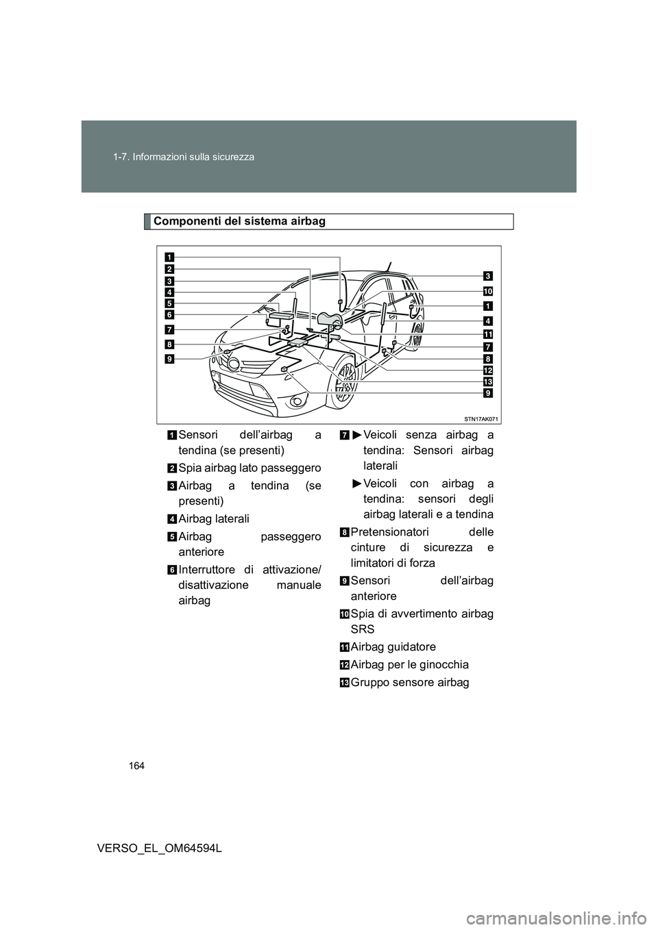TOYOTA VERSO 2016  Manuale duso (in Italian) 164 
1-7. Informazioni sulla sicurezza
VERSO_EL_OM64594L
Componenti del sistema airbag 
Sensori dell’airbag a 
tendina (se presenti) 
Spia airbag lato passeggero
Airbag a tendina (se 
presenti) 
Air