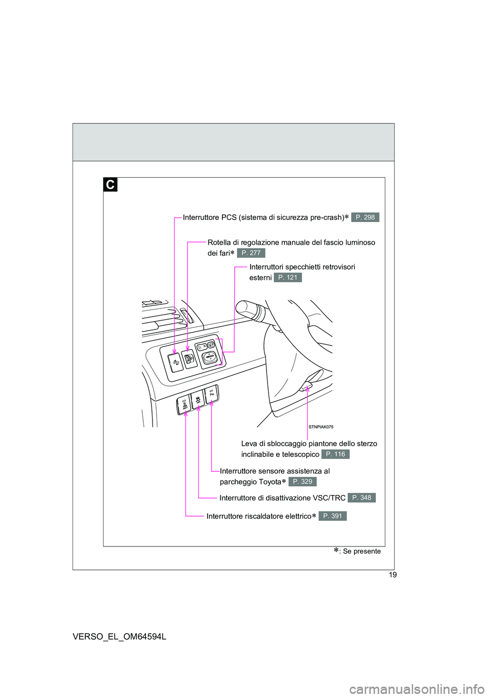 TOYOTA VERSO 2016  Manuale duso (in Italian) 19
VERSO_EL_OM64594L
Rotella di regolazione manuale del fascio luminoso  
dei fari P. 277
Interruttore riscaldatore elettrico P. 391
Interruttori specchietti retrovisori 
esterni P. 121
Interrut