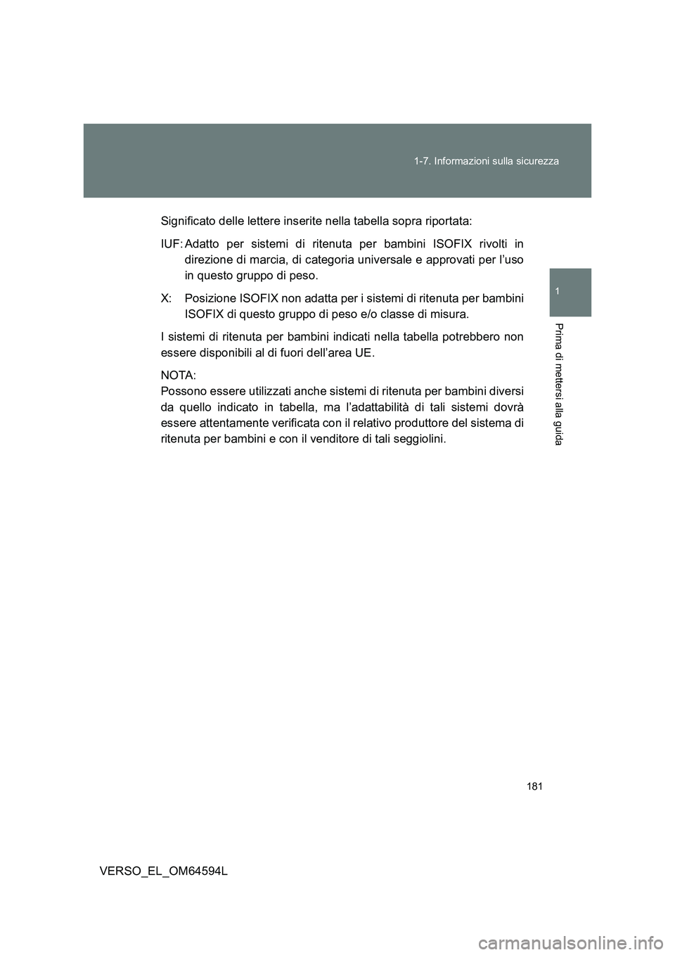 TOYOTA VERSO 2016  Manuale duso (in Italian) 181 
1-7. Informazioni sulla sicurezza
1
Prima di mettersi alla guida
VERSO_EL_OM64594L 
Significato delle lettere inserite nella tabella sopra riportata: 
IUF: Adatto per sistemi di ritenuta per bamb