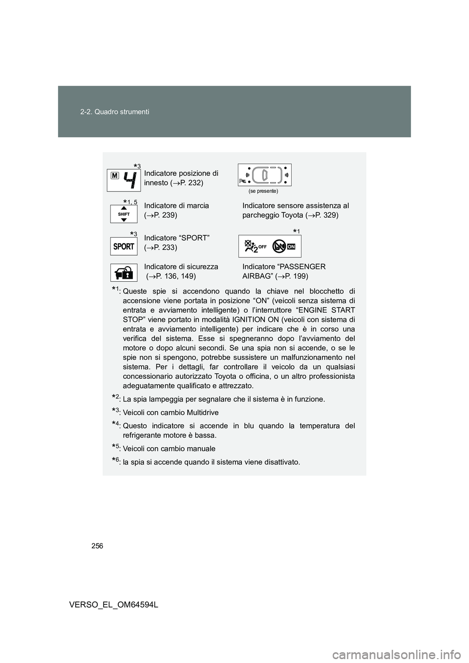 TOYOTA VERSO 2016 Manuale duso (in Italian) 256
2-2. Quadro strumenti
VERSO_EL_OM64594L
*1: Queste spie si accendono quando la chiave nel blocchetto di
accensione viene portata in posizione “ON” (veicoli senza sistema di
entrata e avviame TOYOTA VERSO 2016 Manuale duso (in Italian) 256
2-2. Quadro strumenti
VERSO_EL_OM64594L
*1: Queste spie si accendono quando la chiave nel blocchetto di
accensione viene portata in posizione “ON” (veicoli senza sistema di
entrata e avviame