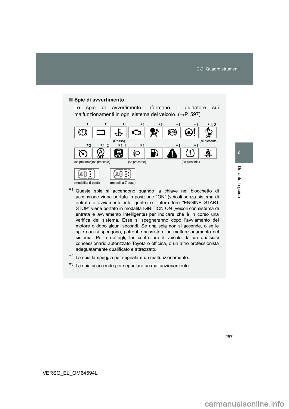 TOYOTA VERSO 2016 Manuale duso (in Italian) 257
2-2. Quadro strumenti
2
Durante la guida
VERSO_EL_OM64594L
■ Spie di avvertimento
Le spie di avvertimento informano il guidatore sui
malfunzionamenti in ogni sistema del veicolo. ( P. 597) TOYOTA VERSO 2016 Manuale duso (in Italian) 257
2-2. Quadro strumenti
2
Durante la guida
VERSO_EL_OM64594L
■ Spie di avvertimento
Le spie di avvertimento informano il guidatore sui
malfunzionamenti in ogni sistema del veicolo. ( P. 597)