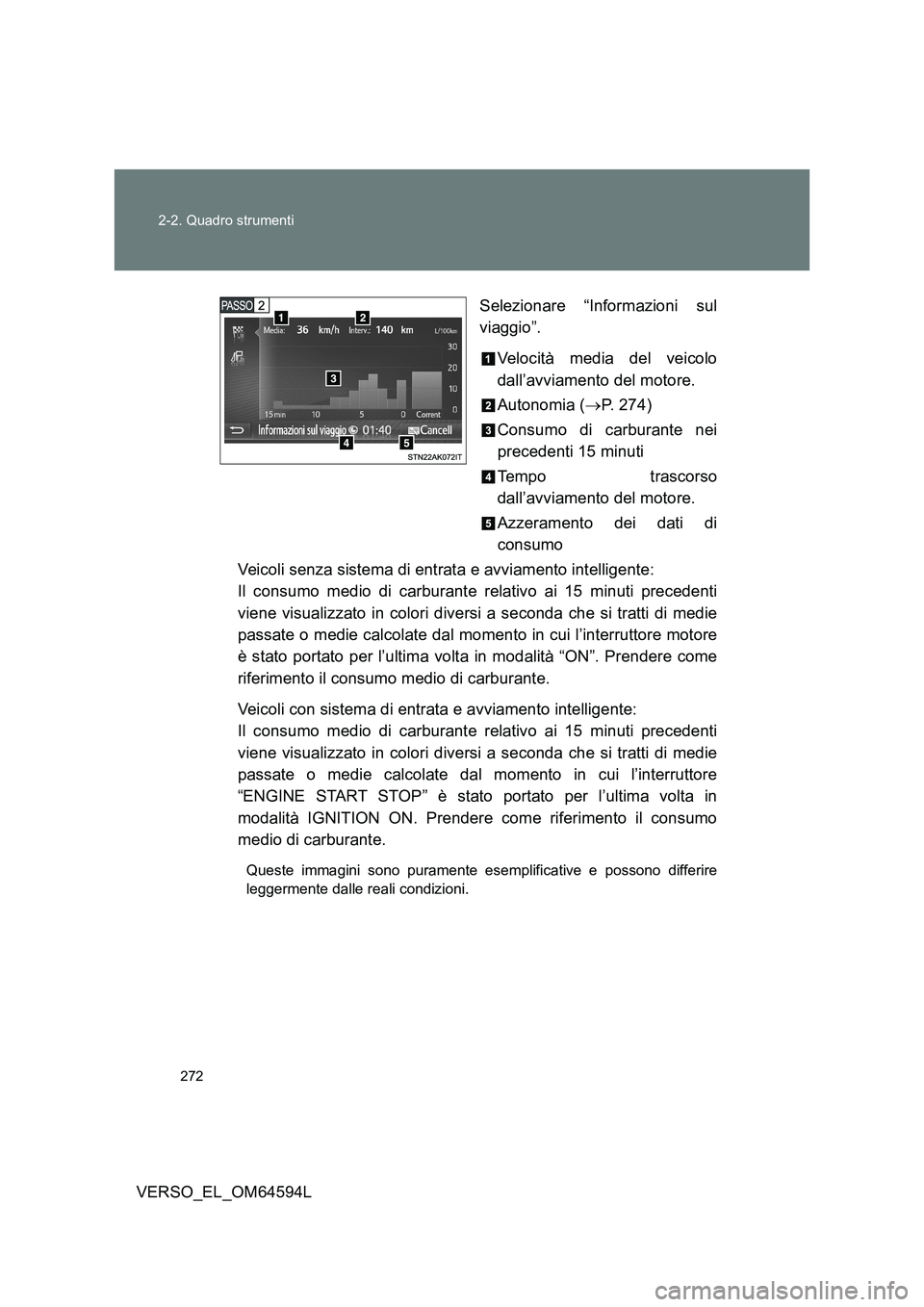 TOYOTA VERSO 2016 Manuale duso (in Italian) 272
2-2. Quadro strumenti
VERSO_EL_OM64594L
Selezionare “Informazioni sul
viaggio”.
Velocità media del veicolo
dall’avviamento del motore.
Autonomia ( P. 274)
Consumo di carburante ne TOYOTA VERSO 2016 Manuale duso (in Italian) 272
2-2. Quadro strumenti
VERSO_EL_OM64594L
Selezionare “Informazioni sul
viaggio”.
Velocità media del veicolo
dall’avviamento del motore.
Autonomia ( P. 274)
Consumo di carburante ne