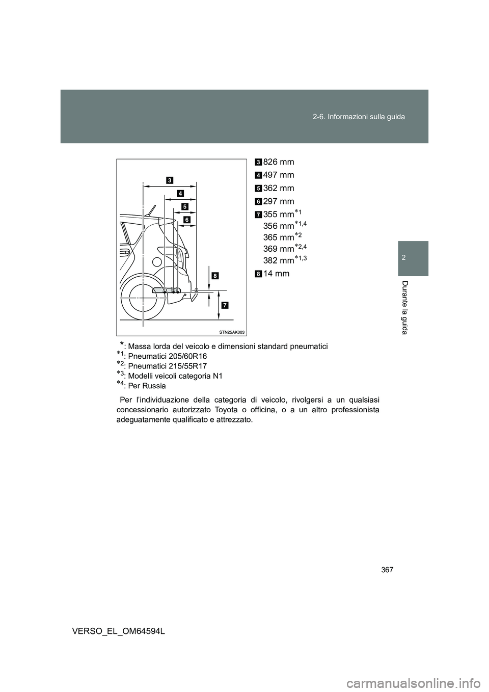 TOYOTA VERSO 2016 Manuale duso (in Italian) 367
2-6. Informazioni sulla guida
2
Durante la guida
VERSO_EL_OM64594L
826 mm
497 mm
362 mm
297 mm
355 mm1
356 mm1,4
365 mm2
369 mm2,4
382 mm1,3
14 mm
*: Massa lorda del veicolo e TOYOTA VERSO 2016 Manuale duso (in Italian) 367
2-6. Informazioni sulla guida
2
Durante la guida
VERSO_EL_OM64594L
826 mm
497 mm
362 mm
297 mm
355 mm1
356 mm1,4
365 mm2
369 mm2,4
382 mm1,3
14 mm
*: Massa lorda del veicolo e