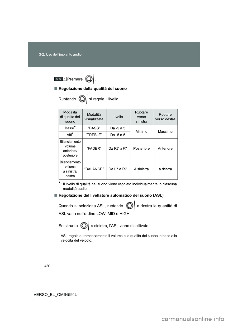 TOYOTA VERSO 2016 Manuale duso (in Italian) 430
3-2. Uso dell’impianto audio
VERSO_EL_OM64594L
Premere .
■ Regolazione della qualità del suono
Ruotando si regola il livello.
*: Il livello di qualità del suono viene regolato individu TOYOTA VERSO 2016 Manuale duso (in Italian) 430
3-2. Uso dell’impianto audio
VERSO_EL_OM64594L
Premere .
■ Regolazione della qualità del suono
Ruotando si regola il livello.
*: Il livello di qualità del suono viene regolato individu