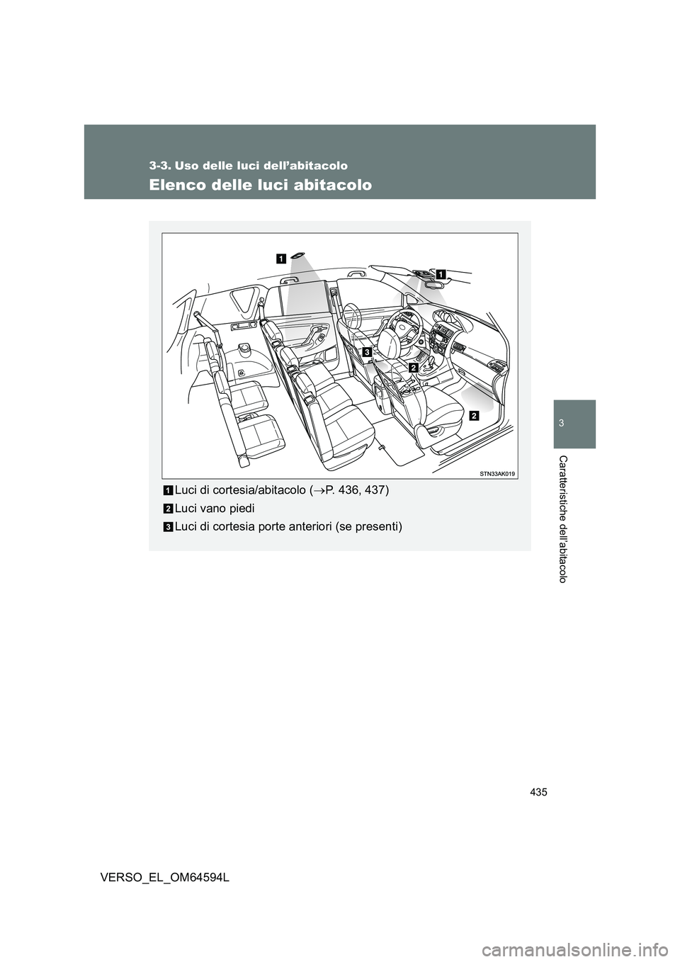 TOYOTA VERSO 2016  Manuale duso (in Italian) 435
3
Caratteristiche dell’abitacolo
VERSO_EL_OM64594L
3-3. Uso delle luci dell’abitacolo
Elenco delle luci abitacolo
Luci di cortesia/abitacolo (P. 436, 437) 
Luci vano piedi
Luci di cortesia 
