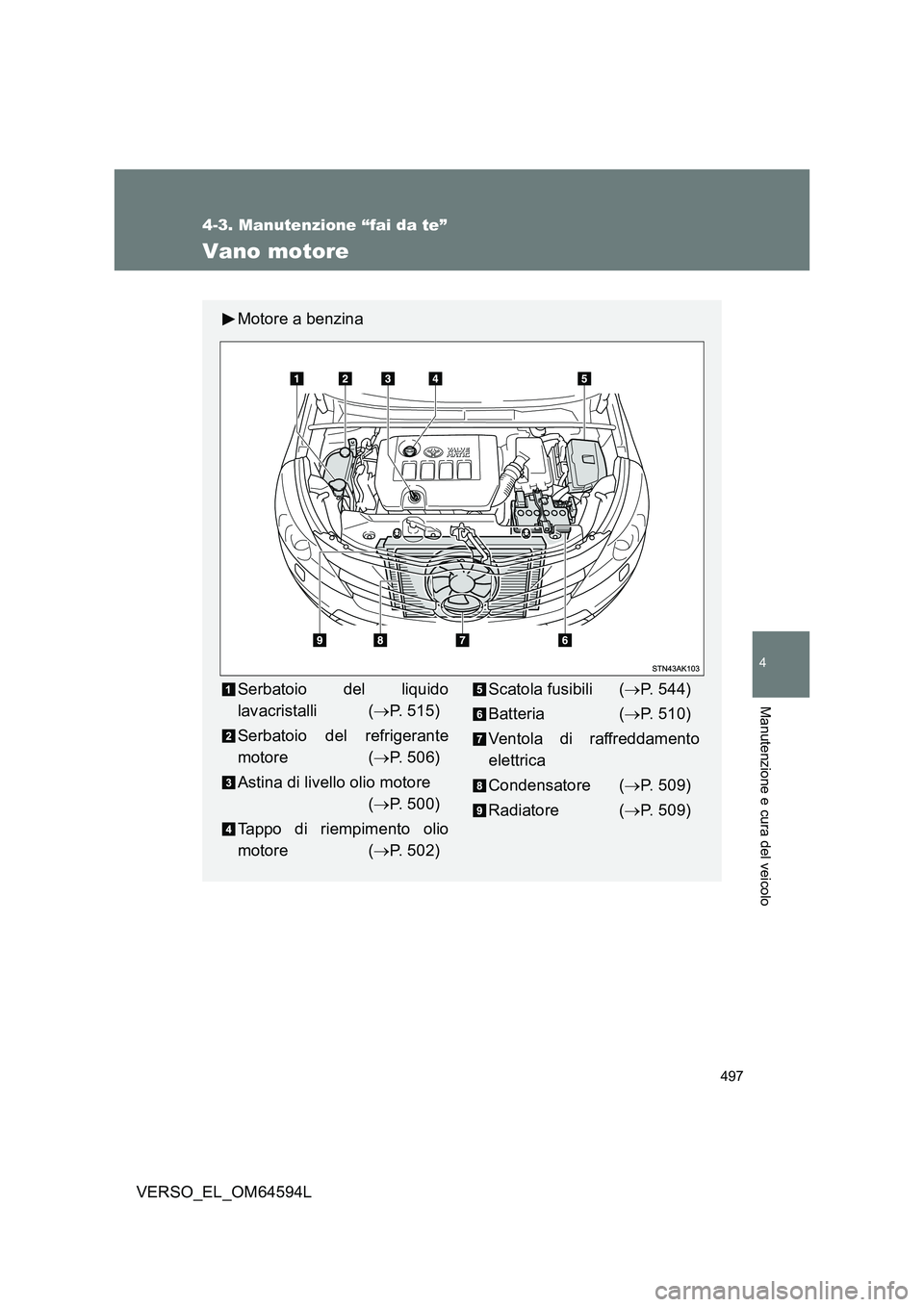TOYOTA VERSO 2016  Manuale duso (in Italian) 497
4-3. Manutenzione “fai da te”
4
Manutenzione e cura del veicolo
VERSO_EL_OM64594L
Vano motore
Motore a benzina
Serbatoio del liquido 
lavacristalli ( P. 515) 
Serbatoio del refrigerante 
mo