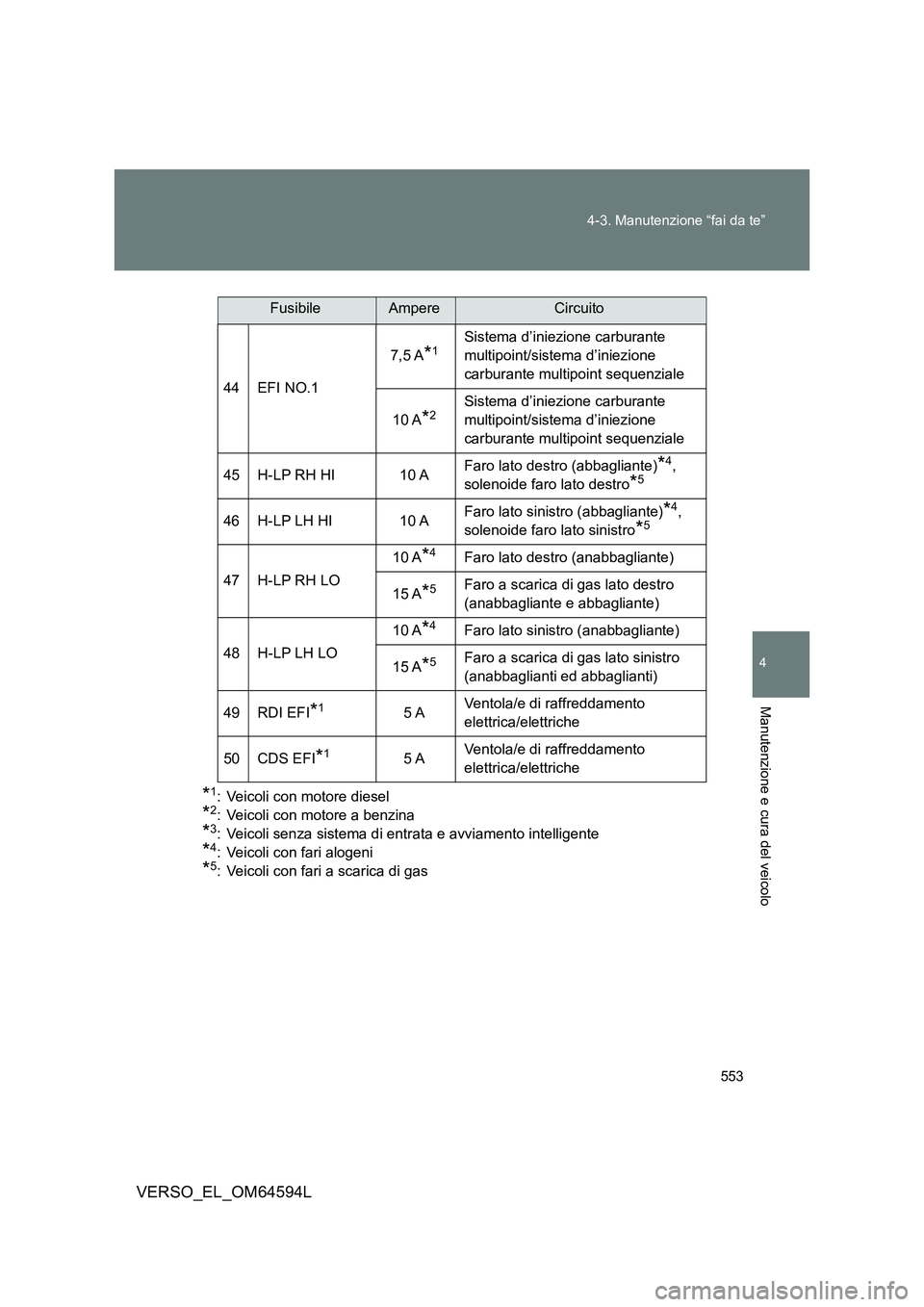 TOYOTA VERSO 2016  Manuale duso (in Italian) 553 
4-3. Manutenzione “fai da te”
4
Manutenzione e cura del veicolo
VERSO_EL_OM64594L
*1: Veicoli con motore diesel
*2: Veicoli con motore a benzina
*3: Veicoli senza sistema di entrata e avviame