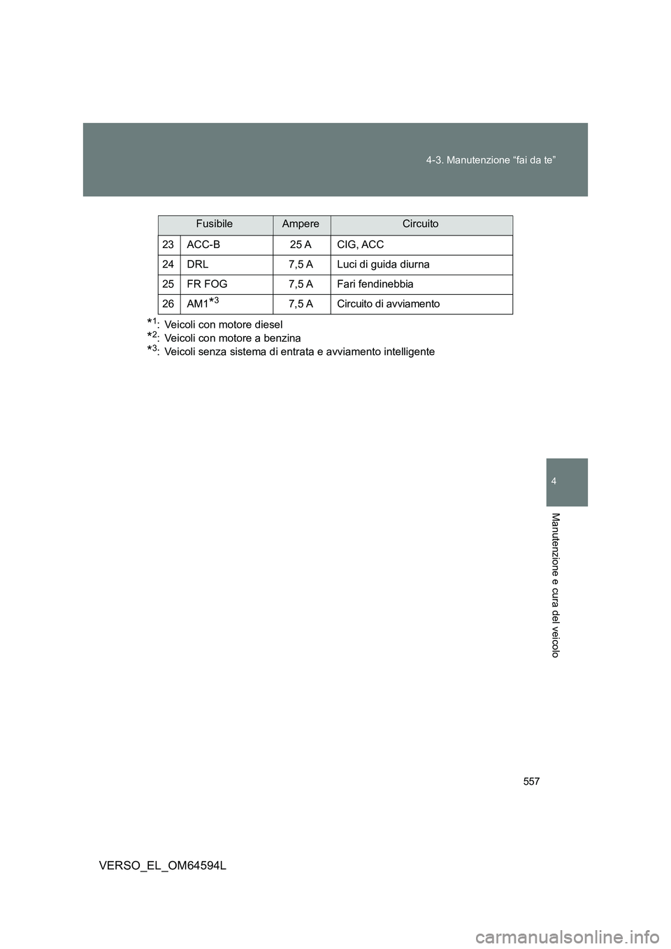 TOYOTA VERSO 2016  Manuale duso (in Italian) 557 
4-3. Manutenzione “fai da te”
4
Manutenzione e cura del veicolo
VERSO_EL_OM64594L
*1: Veicoli con motore diesel
*2: Veicoli con motore a benzina
*3: Veicoli senza sistema di entrata e avviame