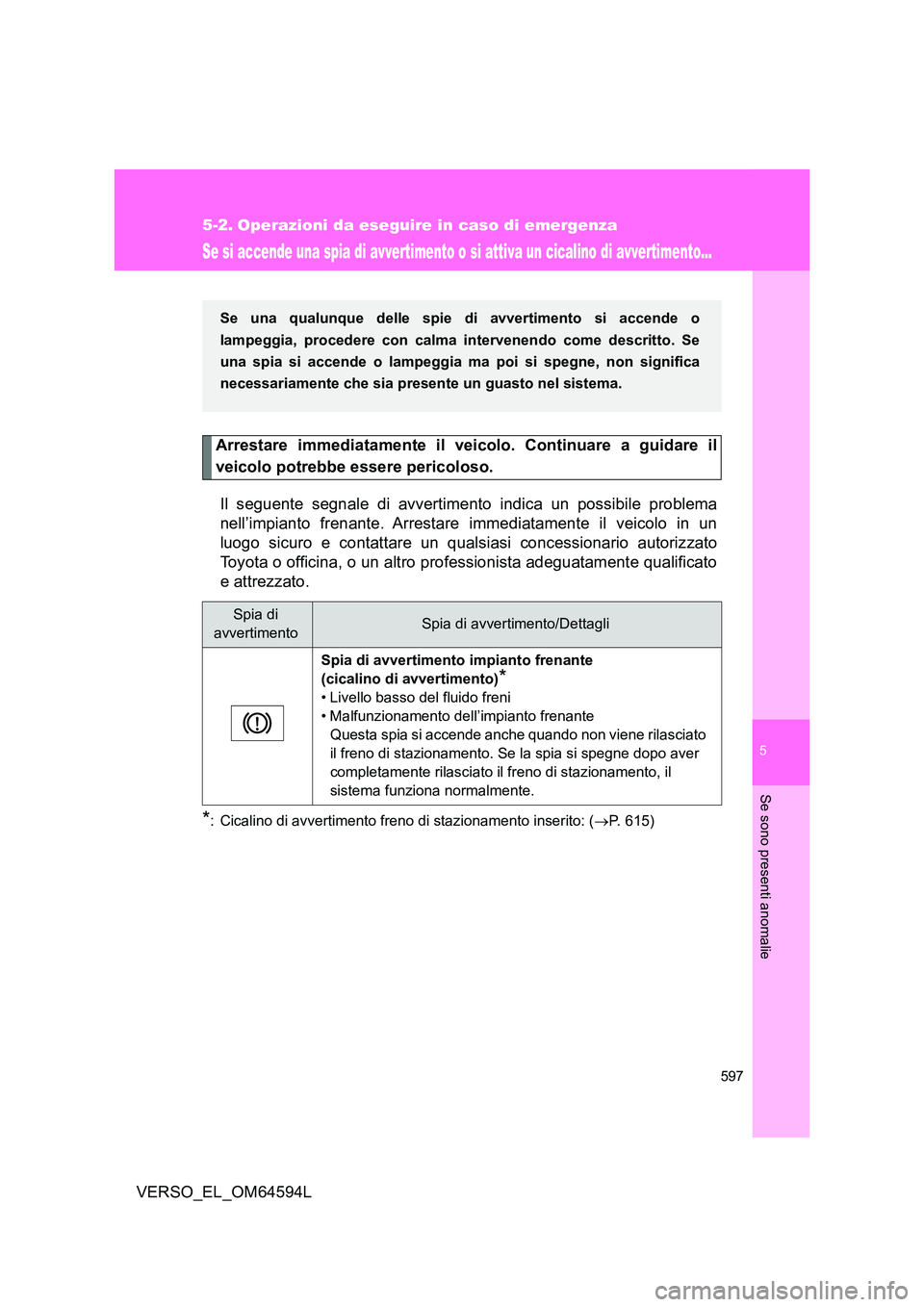 TOYOTA VERSO 2016  Manuale duso (in Italian) 5
597
Se sono presenti anomalie
VERSO_EL_OM64594L
5-2. Operazioni da eseguire in caso di emergenza
Se si accende una spia di avvertimento o si attiva un cicalino di avvertimento...
Arrestare immediata