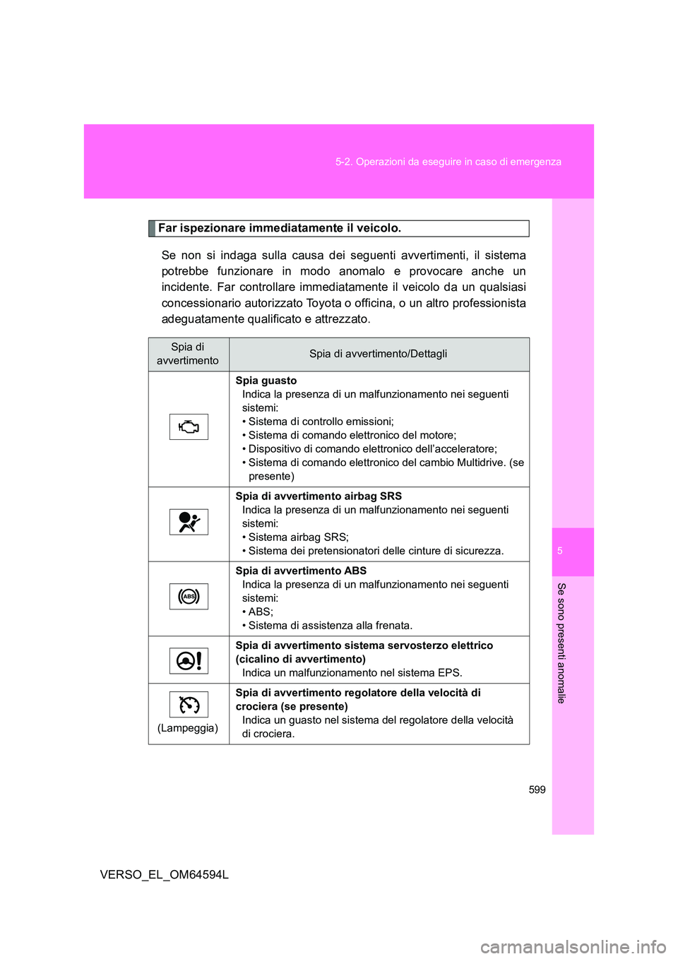 TOYOTA VERSO 2016  Manuale duso (in Italian) 5
599 
5-2. Operazioni da eseguire in caso di emergenza
Se sono presenti anomalie
VERSO_EL_OM64594L
Far ispezionare immediatamente il veicolo. 
Se non si indaga sulla causa dei seguenti avvertimenti, 