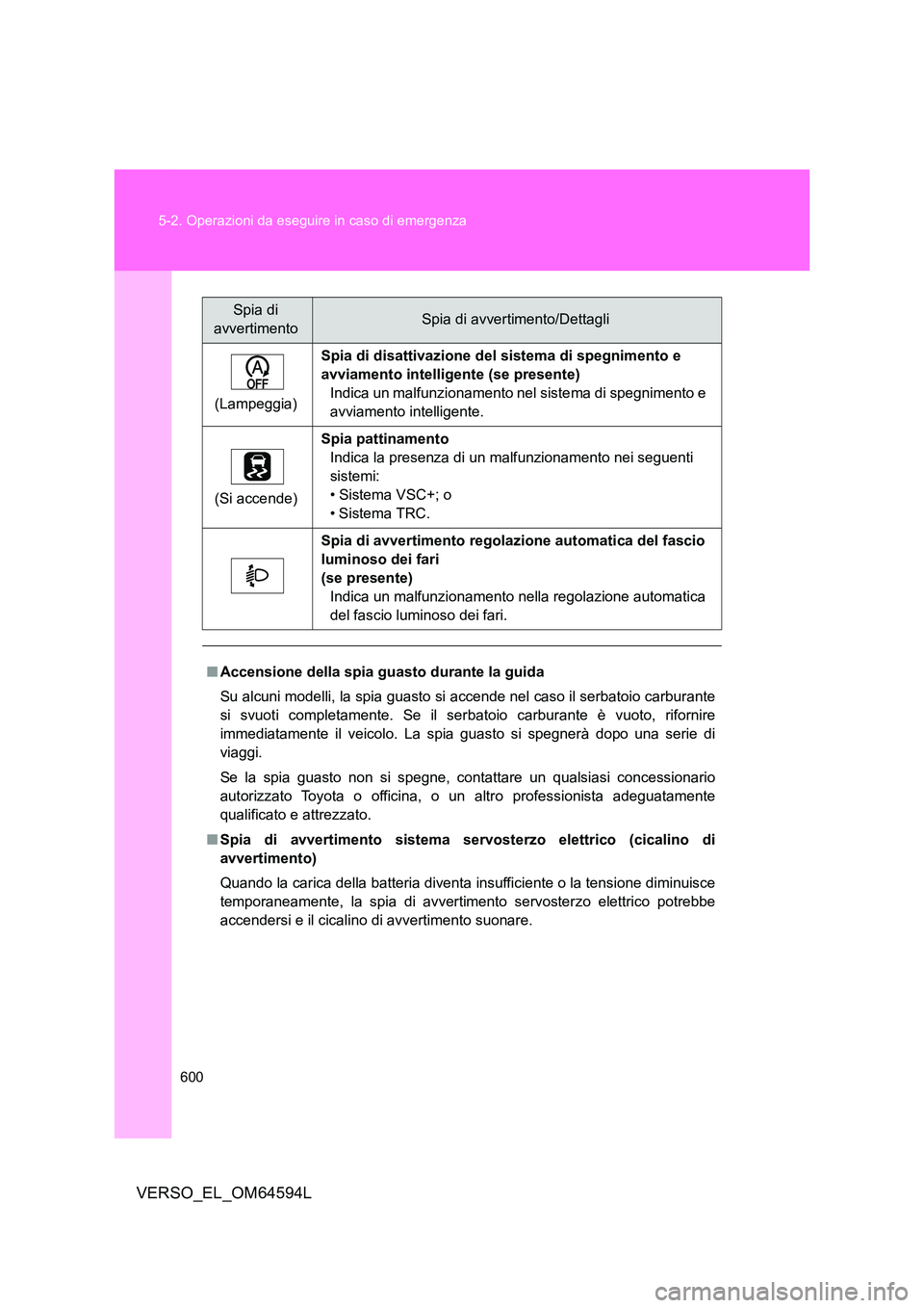 TOYOTA VERSO 2016  Manuale duso (in Italian) 600 
5-2. Operazioni da eseguire in caso di emergenza
VERSO_EL_OM64594L
(Lampeggia) 
Spia di disattivazione del sistema di spegnimento e  
avviamento intellig ente (se presente) 
Indica un malfunziona