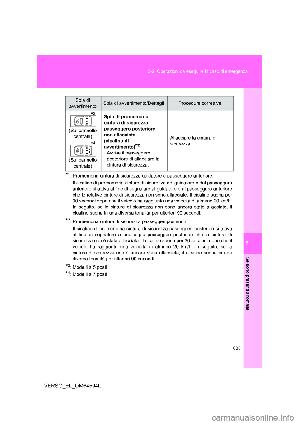 TOYOTA VERSO 2016  Manuale duso (in Italian) 5
605 
5-2. Operazioni da eseguire in caso di emergenza
Se sono presenti anomalie
VERSO_EL_OM64594L
*1: Promemoria cintura di sicurezza guidatore e passeggero anteriore: 
Il cicalino di promemoria cin