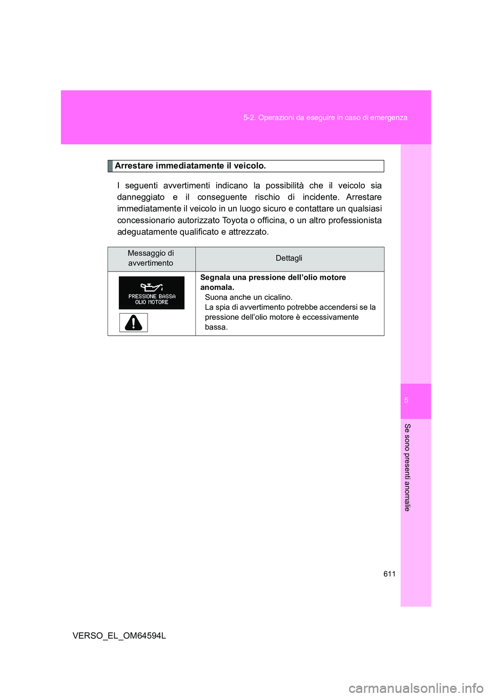 TOYOTA VERSO 2016  Manuale duso (in Italian) 5
611 
5-2. Operazioni da eseguire in caso di emergenza
Se sono presenti anomalie
VERSO_EL_OM64594L
Arrestare immediatamente il veicolo. 
I seguenti avvertimenti indicano la possibilità che il veicol
