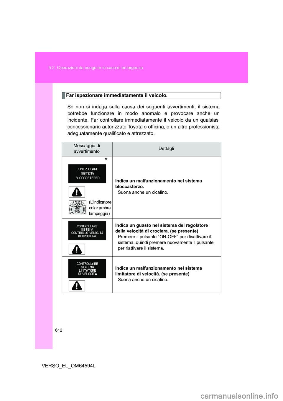 TOYOTA VERSO 2016  Manuale duso (in Italian) 612 
5-2. Operazioni da eseguire in caso di emergenza
VERSO_EL_OM64594L
Far ispezionare immediatamente il veicolo. 
Se non si indaga sulla causa dei seguenti avvertimenti, il sistema 
potrebbe funzion