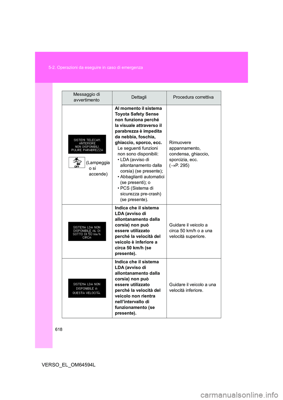 TOYOTA VERSO 2016  Manuale duso (in Italian) 618 
5-2. Operazioni da eseguire in caso di emergenza
VERSO_EL_OM64594L
(Lampeggia  
o si 
accende) 
Al momento il sistema  
Toyota Safety Sense 
non funziona perché 
la visuale attraverso il 
parabr