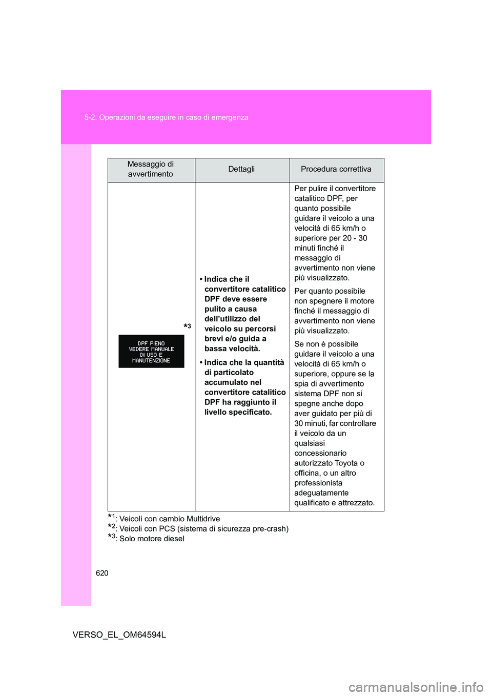 TOYOTA VERSO 2016  Manuale duso (in Italian) 620 
5-2. Operazioni da eseguire in caso di emergenza
VERSO_EL_OM64594L
*1: Veicoli con cambio Multidrive
*2: Veicoli con PCS (sistema di sicurezza pre-crash)
*3: Solo motore diesel 
              *3

