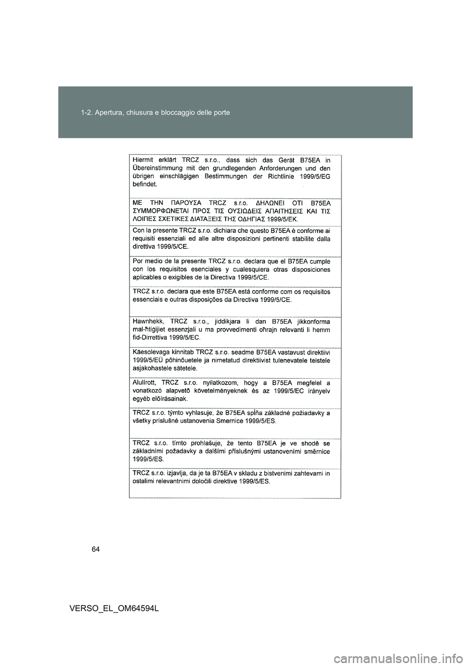 TOYOTA VERSO 2016  Manuale duso (in Italian) 64 
1-2. Apertura, chiusura e bloccaggio delle porte
VERSO_EL_OM64594L 