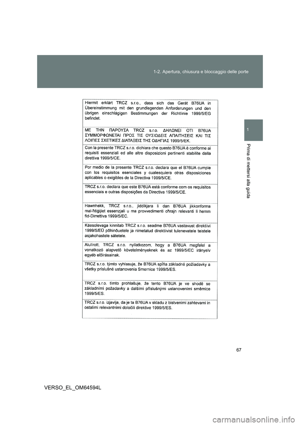 TOYOTA VERSO 2016  Manuale duso (in Italian) 67 
1-2. Apertura, chiusura e bloccaggio delle porte
1
Prima di mettersi alla guida
VERSO_EL_OM64594L 