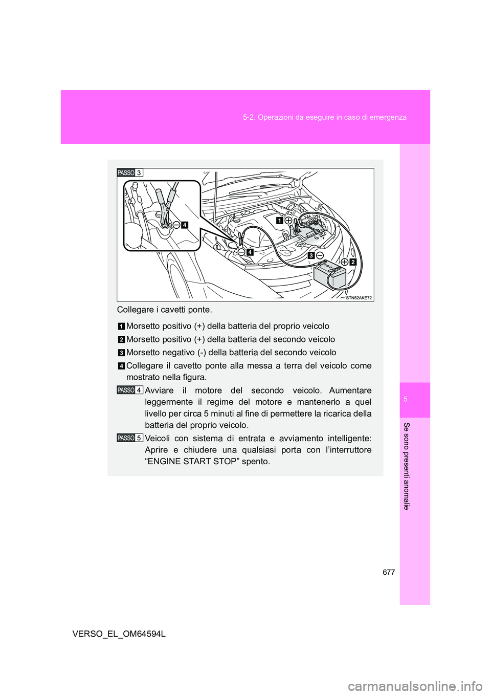 TOYOTA VERSO 2016  Manuale duso (in Italian) 5
677 
5-2. Operazioni da eseguire in caso di emergenza
Se sono presenti anomalie
VERSO_EL_OM64594L
Collegare i cavetti ponte. 
Morsetto positivo (+) della batteria del proprio veicolo 
Morsetto posit