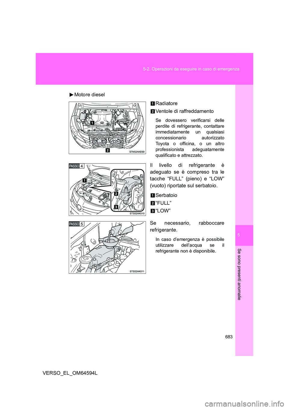 TOYOTA VERSO 2016 Manuale duso (in Italian) 5
683
5-2. Operazioni da eseguire in caso di emergenza
Se sono presenti anomalie
VERSO_EL_OM64594L
Motore diesel
Radiatore
Ventole di raffreddamento
Se dovessero verificarsi delle
perdite di refr TOYOTA VERSO 2016 Manuale duso (in Italian) 5
683
5-2. Operazioni da eseguire in caso di emergenza
Se sono presenti anomalie
VERSO_EL_OM64594L
Motore diesel
Radiatore
Ventole di raffreddamento
Se dovessero verificarsi delle
perdite di refr