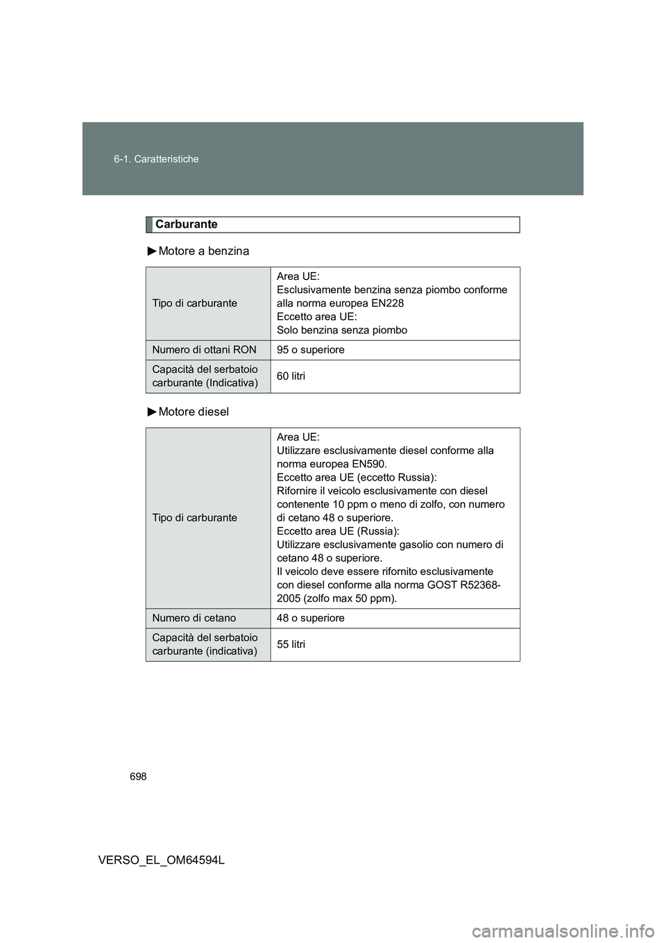 TOYOTA VERSO 2016  Manuale duso (in Italian) 698 
6-1. Caratteristiche
VERSO_EL_OM64594L
Carburante 
Motore a benzina 
Motore diesel
Tipo di carburante 
Area UE: 
Esclusivamente benzina senza piombo conforme 
alla norma europea EN228
Eccetto are