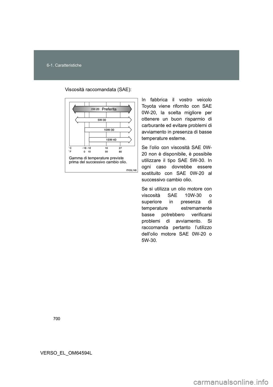 TOYOTA VERSO 2016  Manuale duso (in Italian) 700 
6-1. Caratteristiche
VERSO_EL_OM64594L 
Viscosità raccomandata (SAE): 
In fabbrica il vostro veicolo 
Toyota viene rifornito con SAE 
0W-20, la scelta migliore per
ottenere un buon risparmio di 