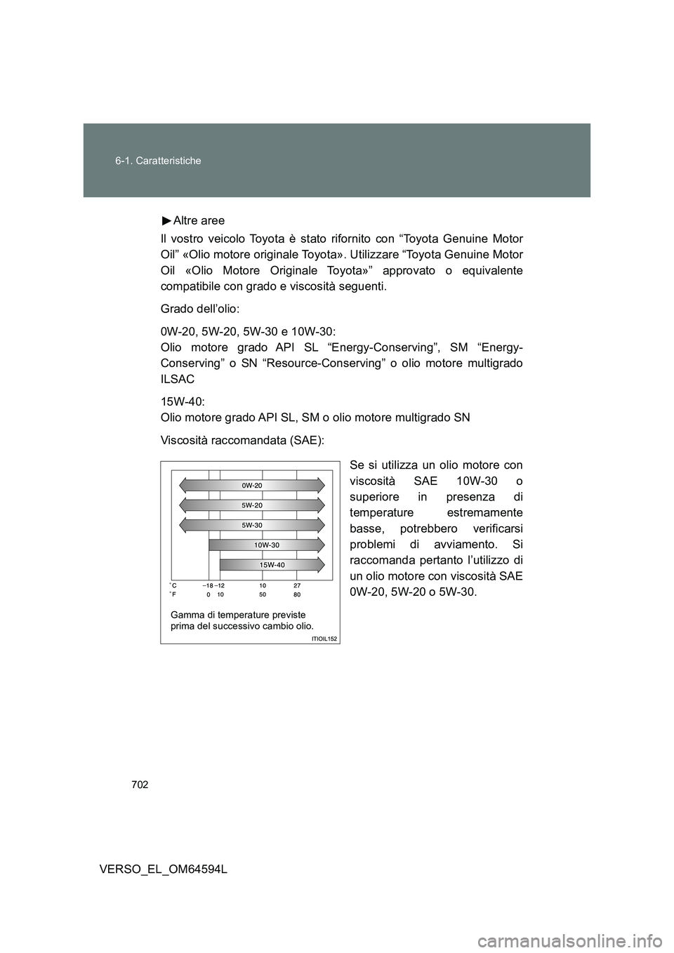 TOYOTA VERSO 2016  Manuale duso (in Italian) 702 
6-1. Caratteristiche
VERSO_EL_OM64594L 
Altre aree 
Il vostro veicolo Toyota è stato rifornito con “Toyota Genuine Motor 
Oil” «Olio motore originale Toyota». Utilizzare “Toyota Genuine 