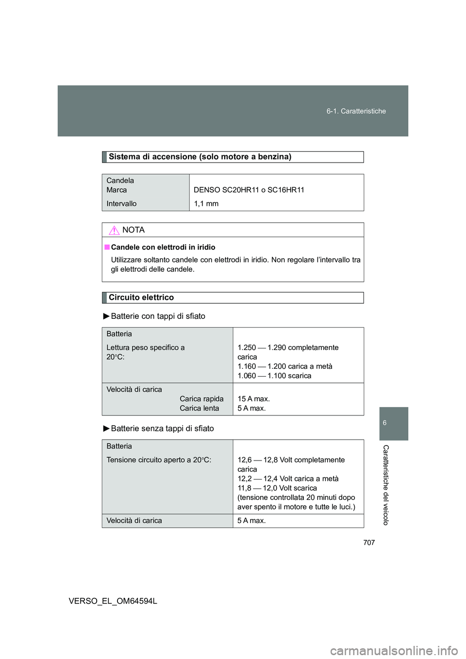 TOYOTA VERSO 2016  Manuale duso (in Italian) 707 
6-1. Caratteristiche
6
VERSO_EL_OM64594L
Caratteristiche del veicolo
Sistema di accensione (solo motore a benzina)
Circuito elettrico 
Batterie con tappi di sfiato 
Batterie senza tappi di sfiato