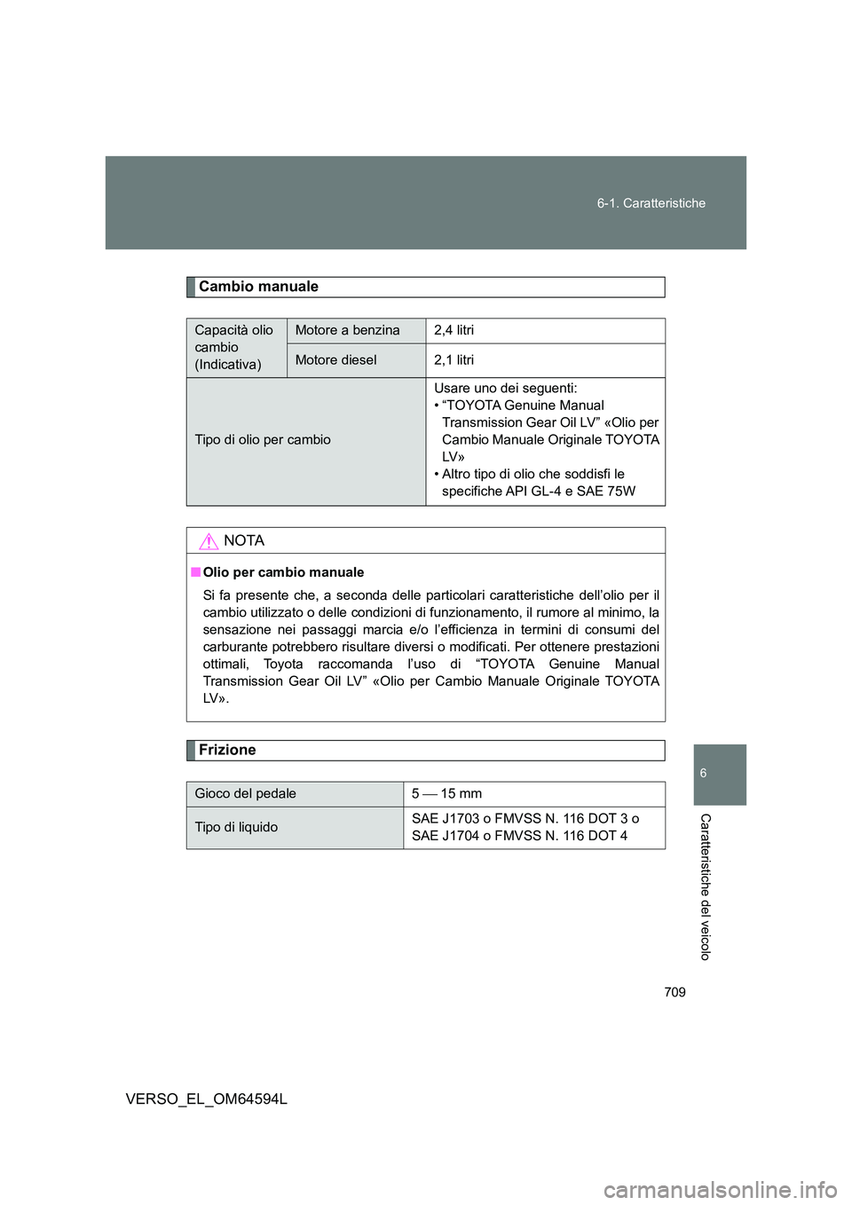 TOYOTA VERSO 2016  Manuale duso (in Italian) 709 
6-1. Caratteristiche
6
VERSO_EL_OM64594L
Caratteristiche del veicolo
Cambio manuale
Frizione
Capacità olio  
cambio 
(Indicativa)
Motore a benzina2,4 litri
Motore diesel2,1 litri
Tipo di olio pe