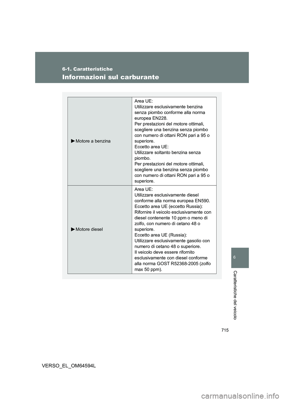 TOYOTA VERSO 2016 Manuale duso (in Italian) 715
6-1. Caratteristiche
6
VERSO_EL_OM64594L
Caratteristiche del veicolo
Informazioni sul carburante
Motore a benzina
Area UE:
Utilizzare esclusivamente benzina
senza piombo conforme alla norma
eur TOYOTA VERSO 2016 Manuale duso (in Italian) 715
6-1. Caratteristiche
6
VERSO_EL_OM64594L
Caratteristiche del veicolo
Informazioni sul carburante
Motore a benzina
Area UE:
Utilizzare esclusivamente benzina
senza piombo conforme alla norma
eur