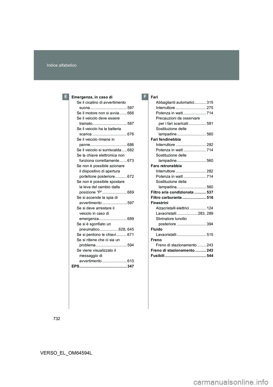 TOYOTA VERSO 2016  Manuale duso (in Italian) 732 
Indice alfabetico
VERSO_EL_OM64594L
Emergenza, in caso di 
Se il cicalino di avvertimento 
suona .................................. 597
Se il motore non si avvia ....... 666 
Se il veicolo deve e