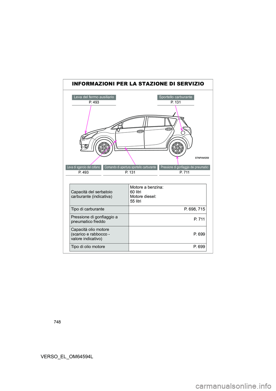 TOYOTA VERSO 2016 Manuale duso (in Italian) 748
VERSO_EL_OM64594L
INFORMAZIONI PER LA STAZIONE DI SERVIZIO
Sportello carburante
P. 1 3 1
Leva del fermo ausiliario
P. 493
Pressione di gonfiaggio dei pneumatici
P. 7 1 1
Comando di apertura spo TOYOTA VERSO 2016 Manuale duso (in Italian) 748
VERSO_EL_OM64594L
INFORMAZIONI PER LA STAZIONE DI SERVIZIO
Sportello carburante
P. 1 3 1
Leva del fermo ausiliario
P. 493
Pressione di gonfiaggio dei pneumatici
P. 7 1 1
Comando di apertura spo