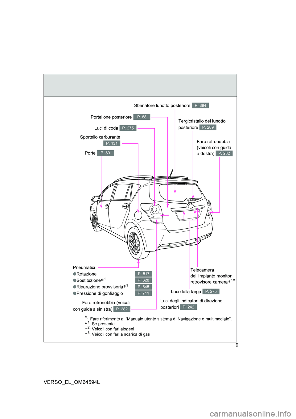 TOYOTA VERSO 2016  Manuale duso (in Italian) 9
VERSO_EL_OM64594L
Pneumatici 
● Rotazione 
● Sostituzione1
●Riparazione provvisoria1
●Pressione di gonfiaggio
P. 517
P. 628
P. 645
P. 711
Tergicristallo del lunotto  
posteriore P. 289