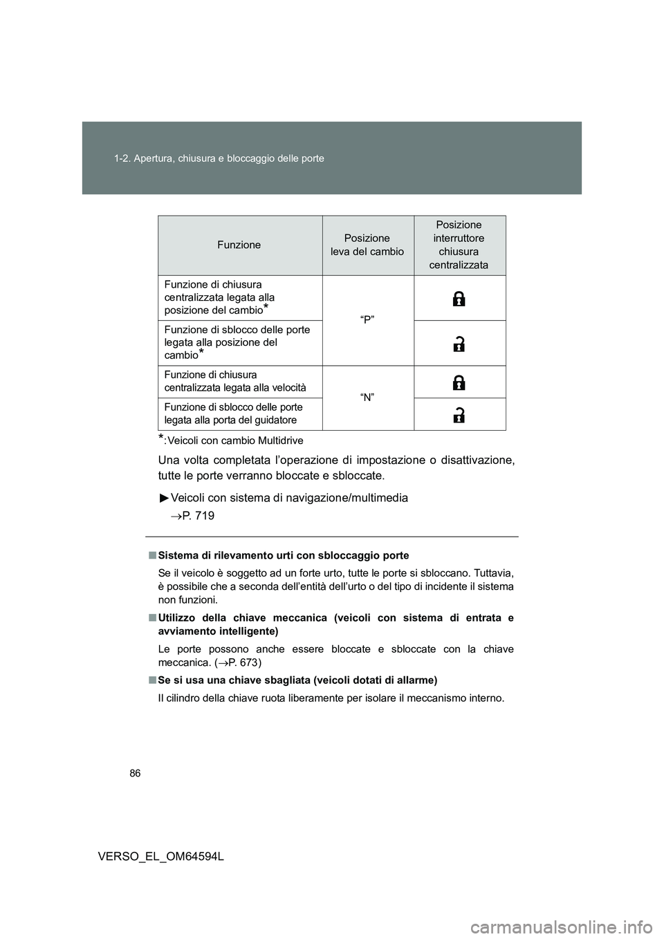 TOYOTA VERSO 2016 Manuale duso (in Italian) 86
1-2. Apertura, chiusura e bloccaggio delle porte
VERSO_EL_OM64594L
*: Veicoli con cambio Multidrive
Una volta completata l’operazione di impostazione o disattivazione,
tutte le porte verranno b TOYOTA VERSO 2016 Manuale duso (in Italian) 86
1-2. Apertura, chiusura e bloccaggio delle porte
VERSO_EL_OM64594L
*: Veicoli con cambio Multidrive
Una volta completata l’operazione di impostazione o disattivazione,
tutte le porte verranno b