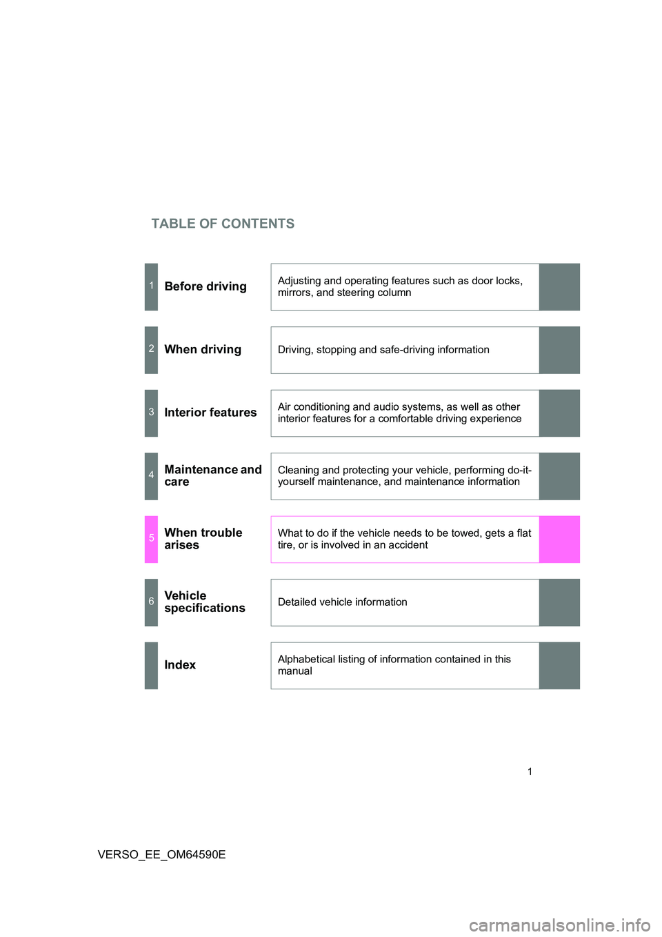 TOYOTA VERSO 2016  Owners Manual TABLE OF CONTENTS
1
VERSO_EE_OM64590E
1Before drivingAdjusting and operating features such as door locks,  
mirrors, and steering column
2When drivingDriving, stopping and safe-driving information
3In