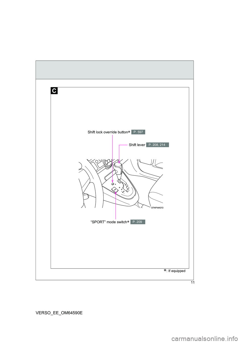 TOYOTA VERSO 2016 User Guide 11
VERSO_EE_OM64590E
: If equipped
Shift lock override button P. 597
“SPORT” mode switch P. 209
Shift lever P. 208, 214 