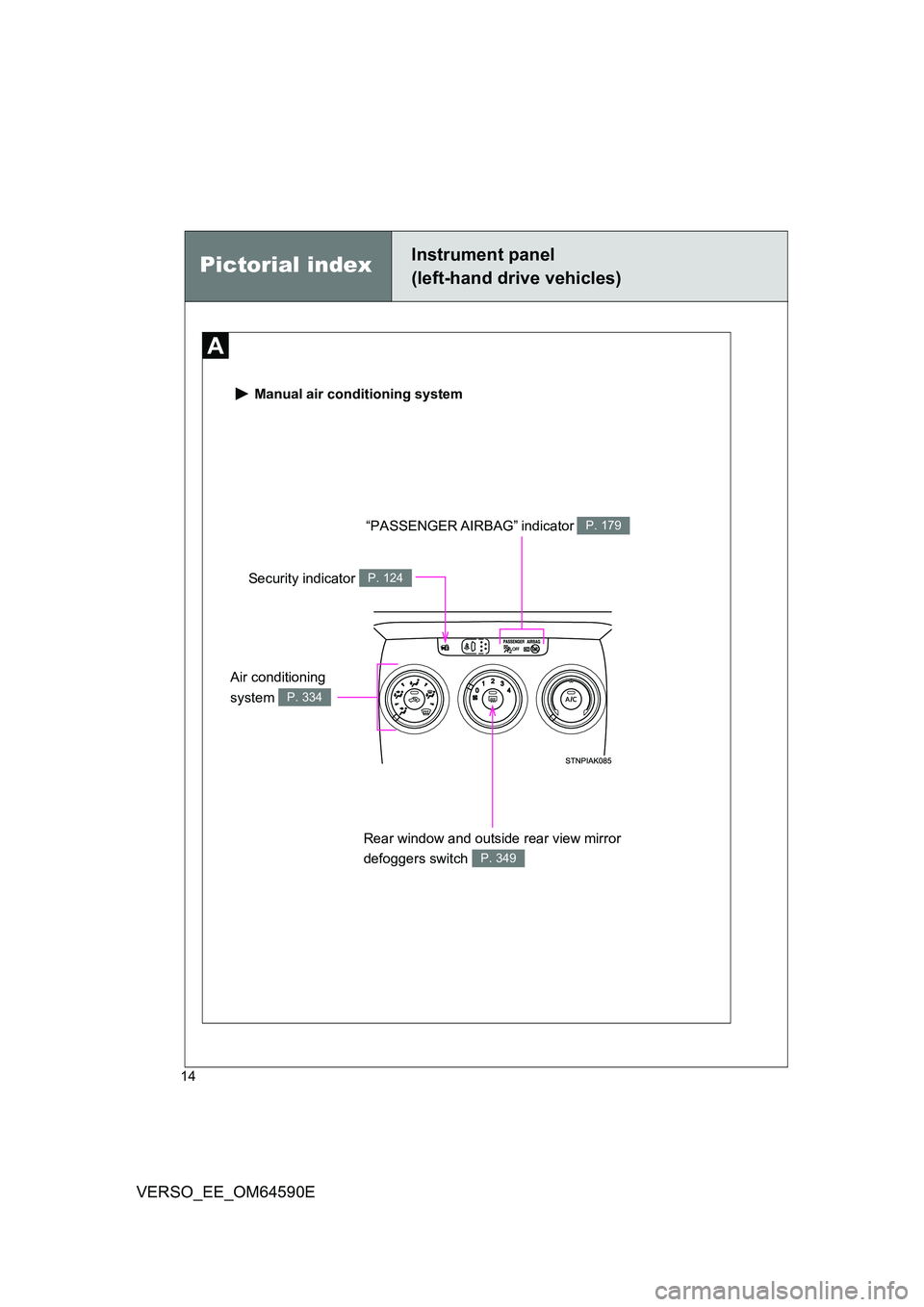 TOYOTA VERSO 2016  Owners Manual 14
VERSO_EE_OM64590E
 Manual air conditioning system
“PASSENGER AIRBAG” indicator P. 179
Rear window and outside rear view mirror  
defoggers switch P. 349
Security indicator P. 124
Pictorial inde