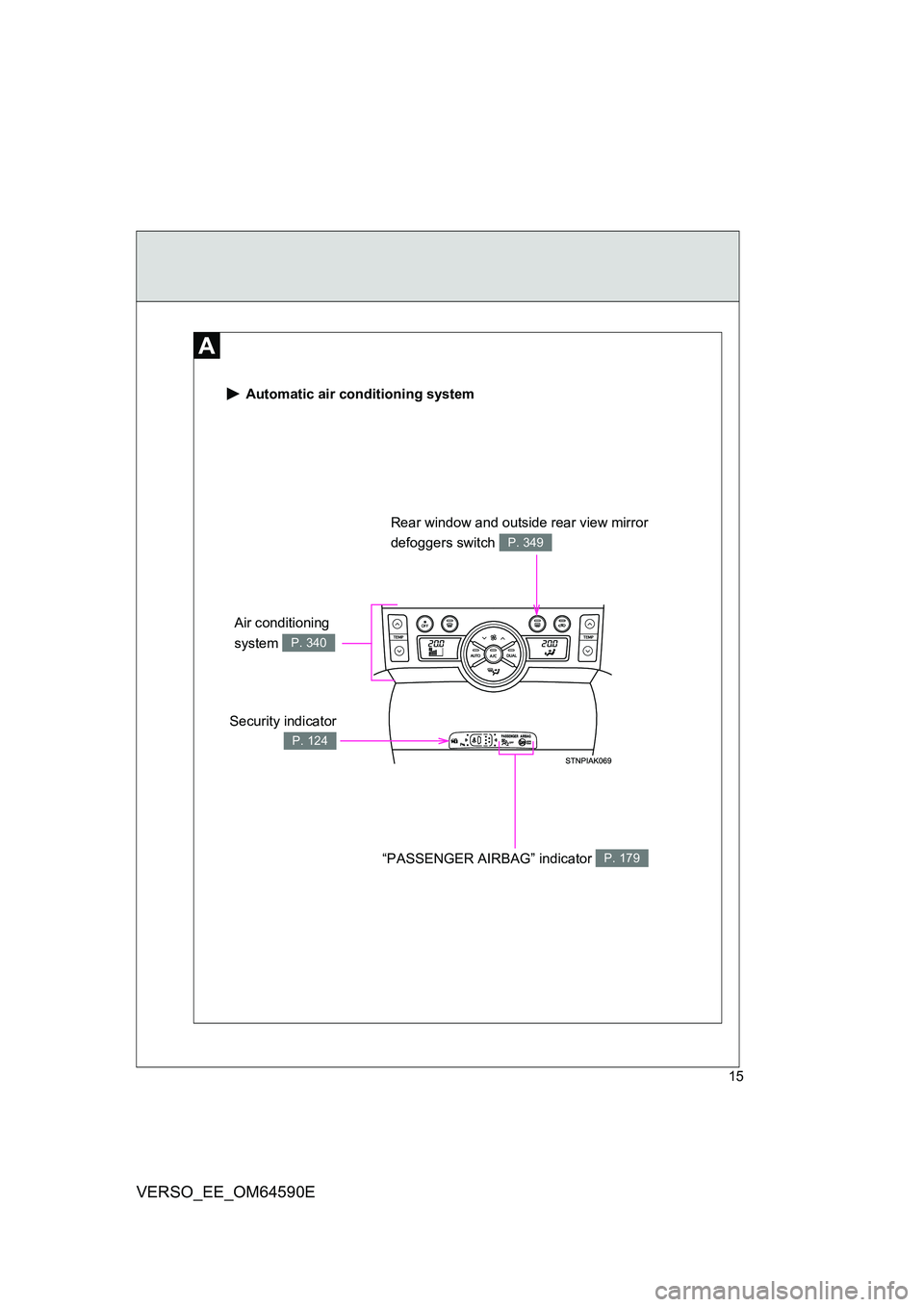 TOYOTA VERSO 2016 User Guide 15
VERSO_EE_OM64590E
 Automatic air conditioning system
Security indicator
P. 124
Rear window and outside rear view mirror  
defoggers switch P. 349
“PASSENGER AIRBAG” indicator P. 179
Air conditi
