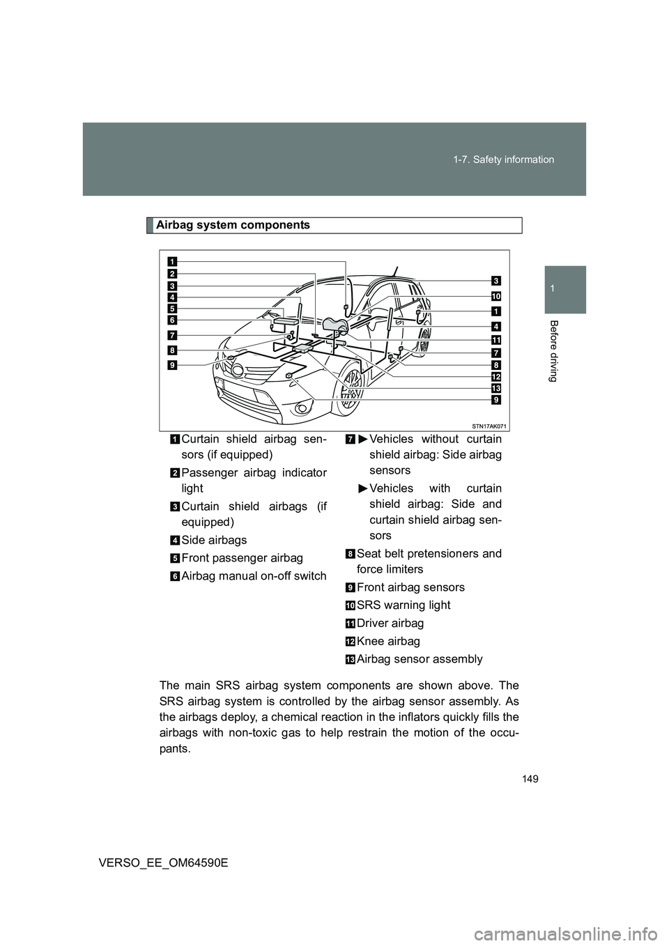 TOYOTA VERSO 2016 Owners Manual 149
1-7. Safety information
1
Before driving
VERSO_EE_OM64590E
Airbag system components
The main SRS airbag system components are shown above. The
SRS airbag system is controlled by the airbag sens TOYOTA VERSO 2016 Owners Manual 149
1-7. Safety information
1
Before driving
VERSO_EE_OM64590E
Airbag system components
The main SRS airbag system components are shown above. The
SRS airbag system is controlled by the airbag sens