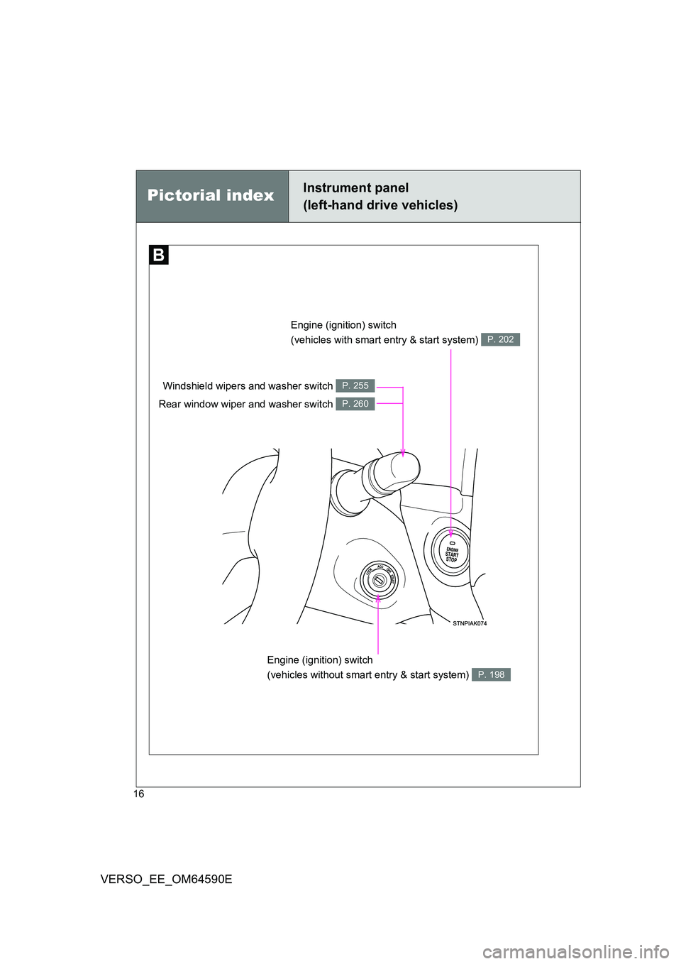 TOYOTA VERSO 2016 User Guide 16
VERSO_EE_OM64590E
Pictorial indexInstrument panel 
(left-hand drive vehicles)
Engine (ignition) switch  
(vehicles with smart entry & start system) P. 202
Engine (ignition) switch  
(vehicles witho