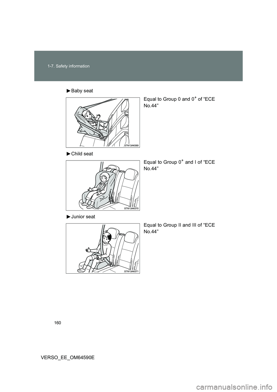 TOYOTA VERSO 2016 Owners Manual 160
1-7. Safety information
VERSO_EE_OM64590E
Baby seat
Equal to Group 0 and 0+ of “ECE
No.44”
Child seat
Equal to Group 0+ and I of “ECE
No.44”
Junior seat
Equal to Group II and III TOYOTA VERSO 2016 Owners Manual 160
1-7. Safety information
VERSO_EE_OM64590E
Baby seat
Equal to Group 0 and 0+ of “ECE
No.44”
Child seat
Equal to Group 0+ and I of “ECE
No.44”
Junior seat
Equal to Group II and III